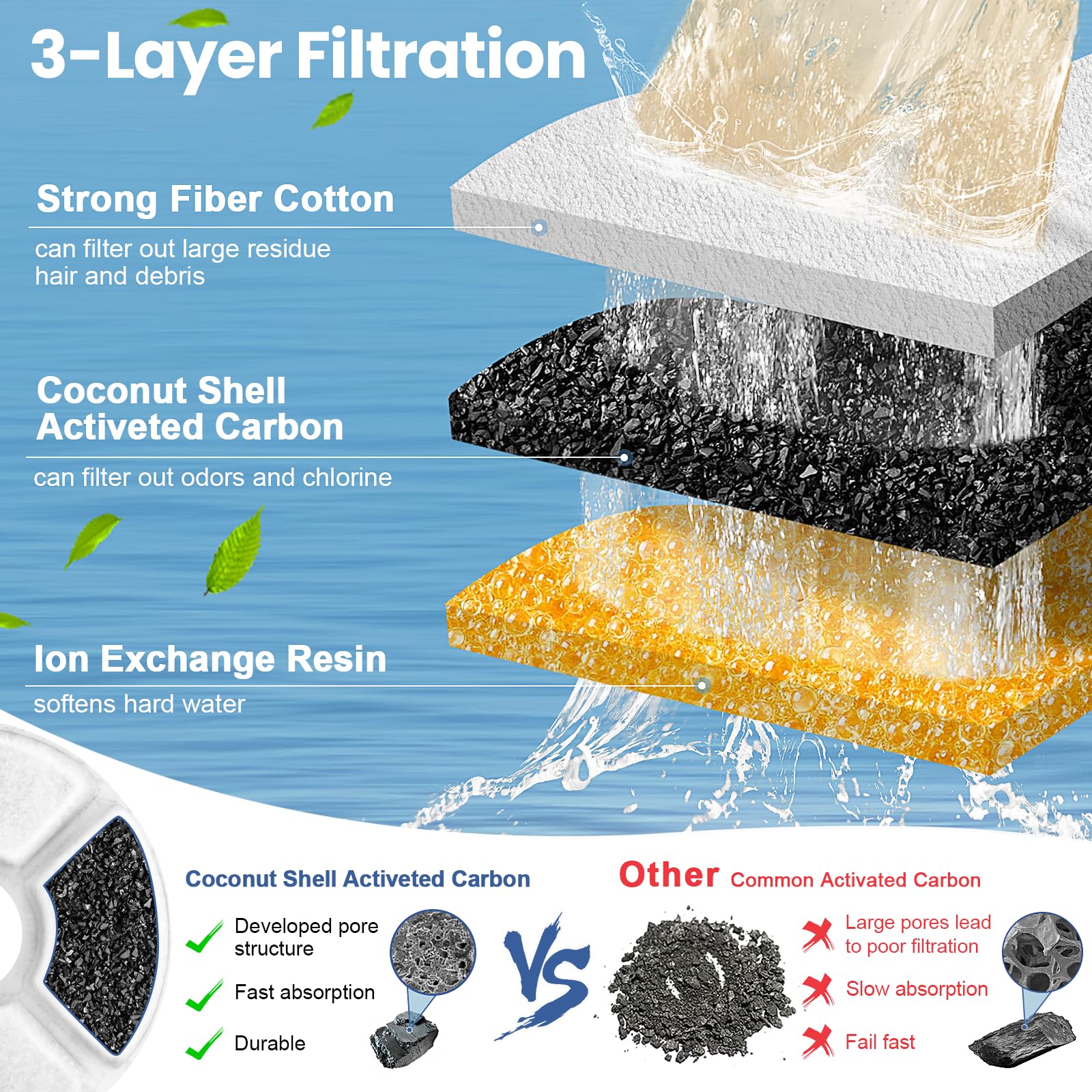 Round Carbon Filters Set Cat D - مراجعة Cat Water Fountain Filter وسعره