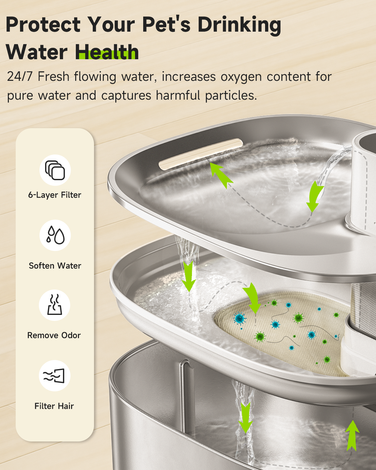 Replacement Filters For APETDO - مراجعة Cat Water Fountain Filter وسعره