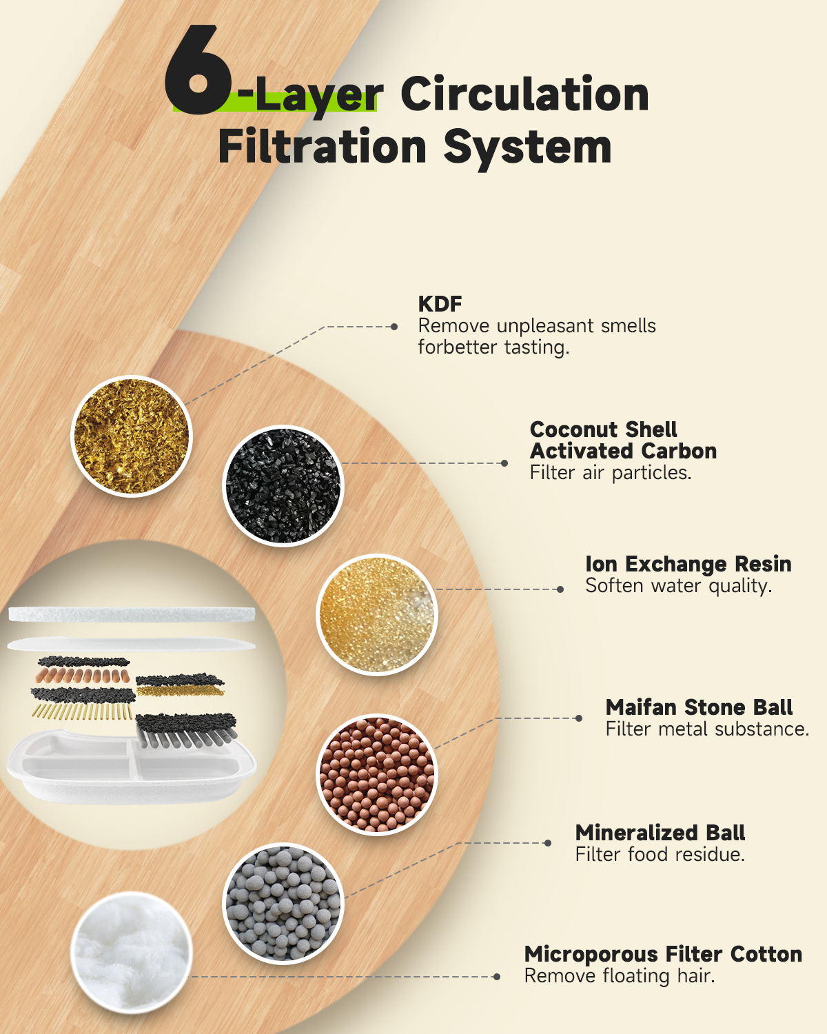 Replacement Filters For APETDO - مراجعة Cat Water Fountain Filter وسعره