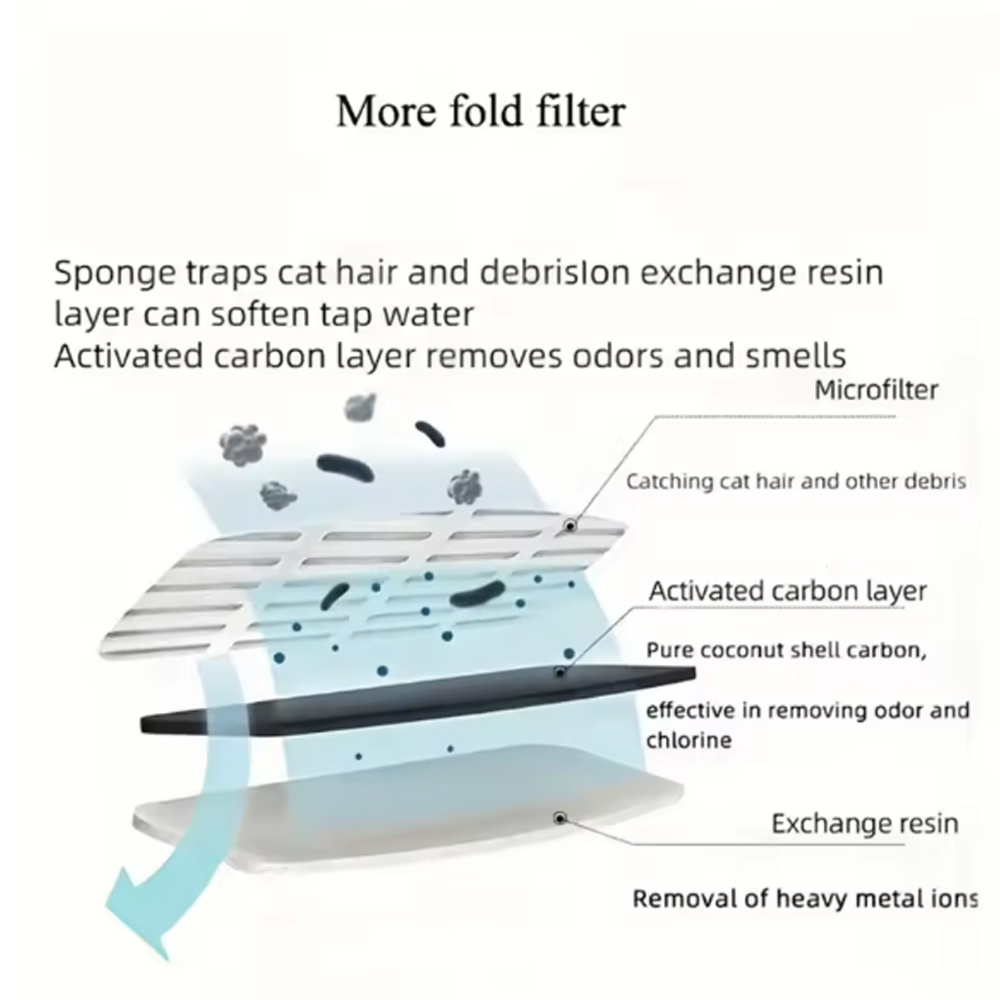 Replacement Filters For Cat Do - مراجعة Cat Water Fountain Filter وسعره