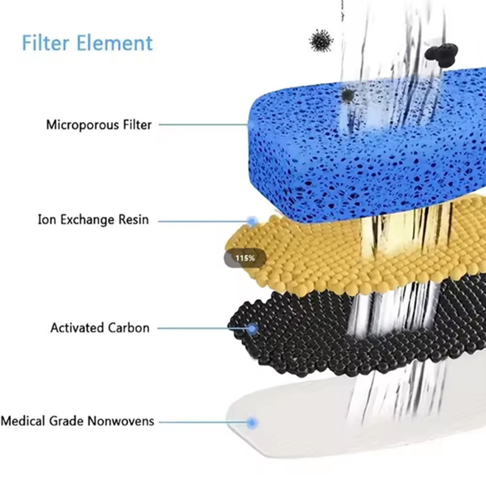 Replacement Filters For Cat Do - مراجعة Cat Water Fountain Filter وسعره