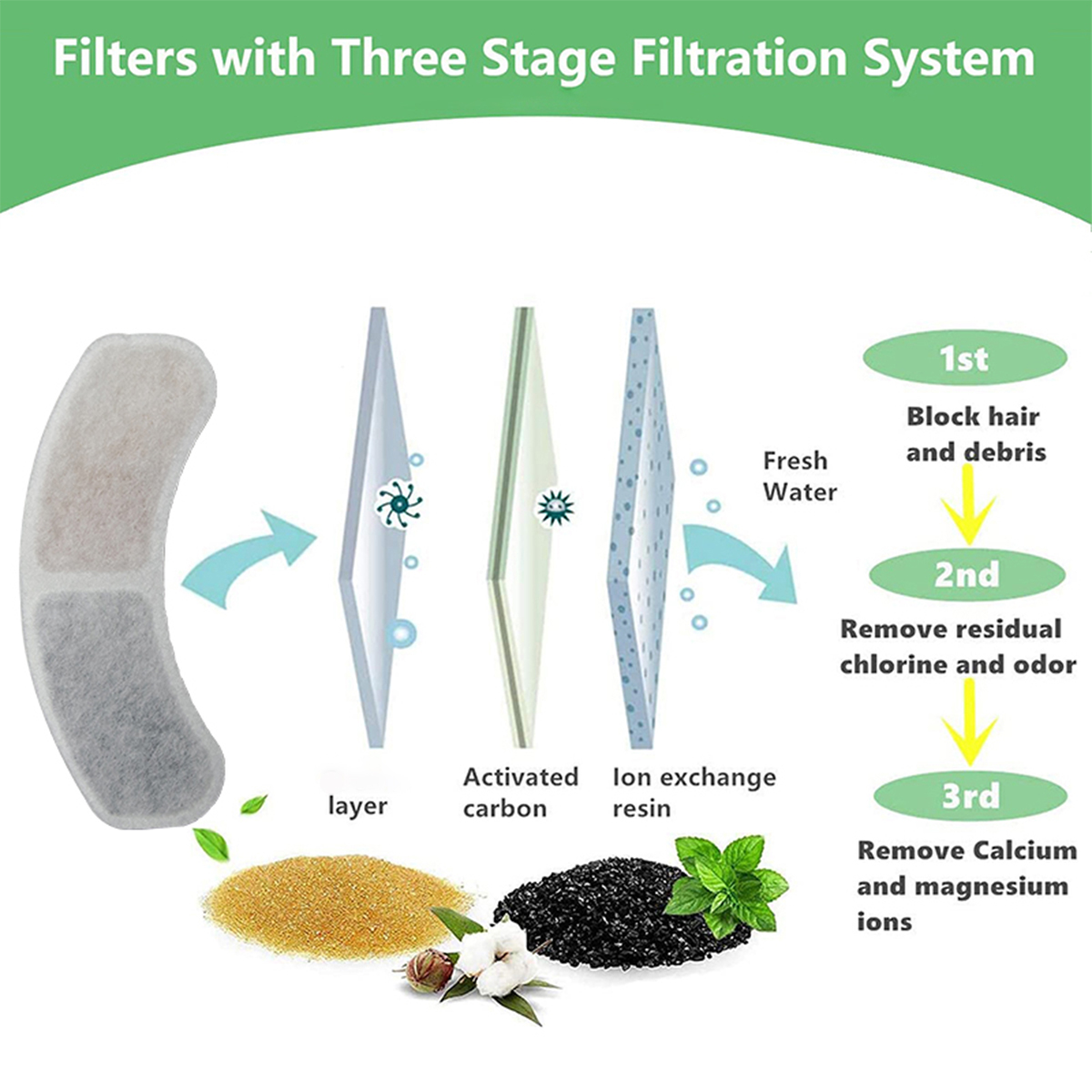 Cat Water Fountain Filter Sour - مراجعة Cat Water Fountain Filter وسعره