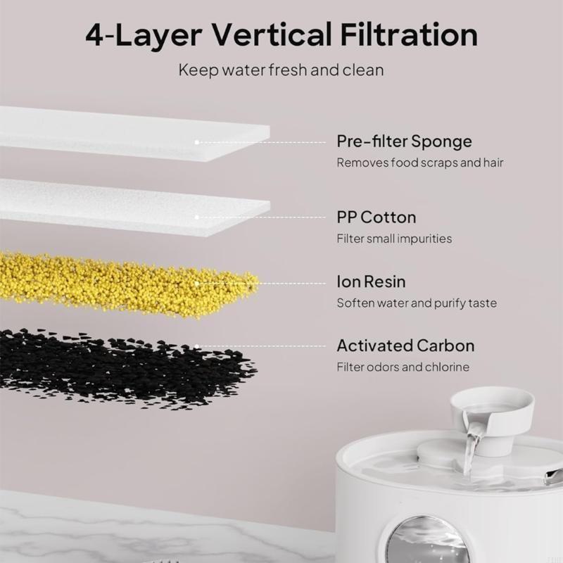 J1HF Replacement Filters and S - مراجعة Cat Water Fountain Filter وسعره