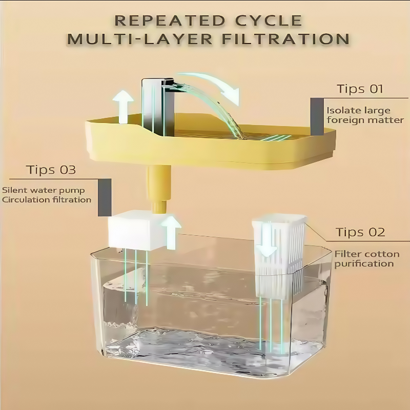 1.5L Cat Water Fountain Automa - مراجعة Cat Water Fountain Filter وسعره