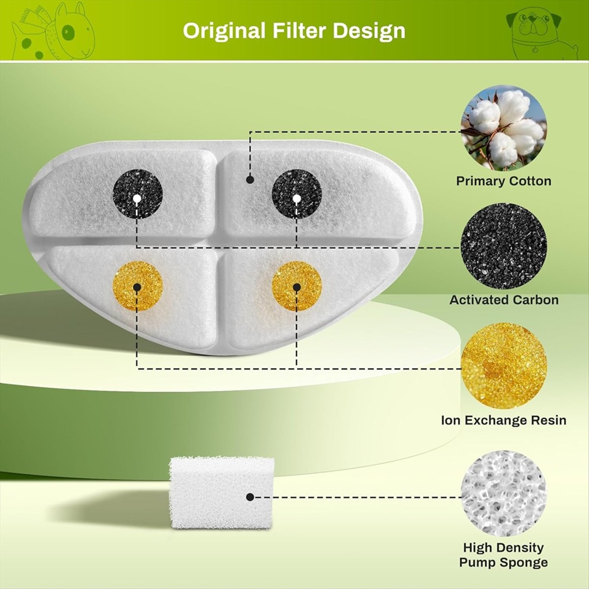 FSLH Filters and Pump Sponges  - مراجعة Cat Water Fountain Filter وسعره