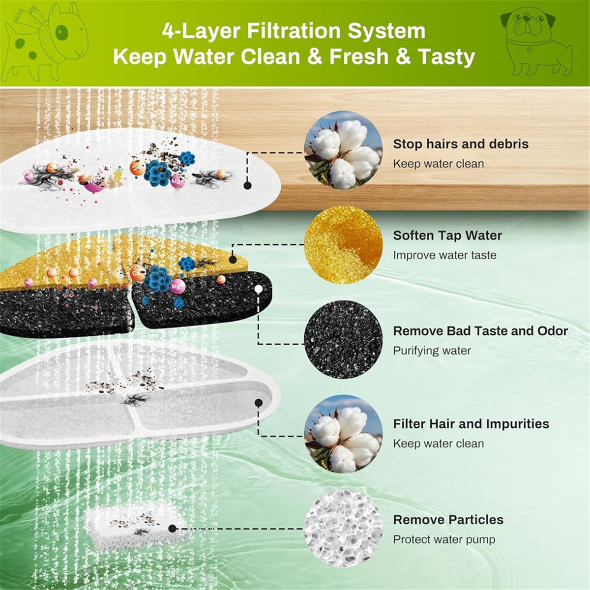 FSLH Filters and Pump Sponges  - مراجعة Cat Water Fountain Filter وسعره